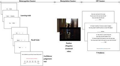 Negative emotion can be “more negative” for those with high metacognitive abilities when problem-solving